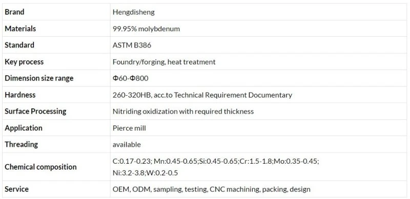 Molybdenum Piercing Plug specification Molybdenum Piercing Plug specification